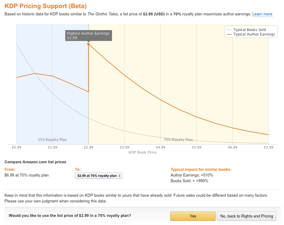 KDP Pricing Support 7
