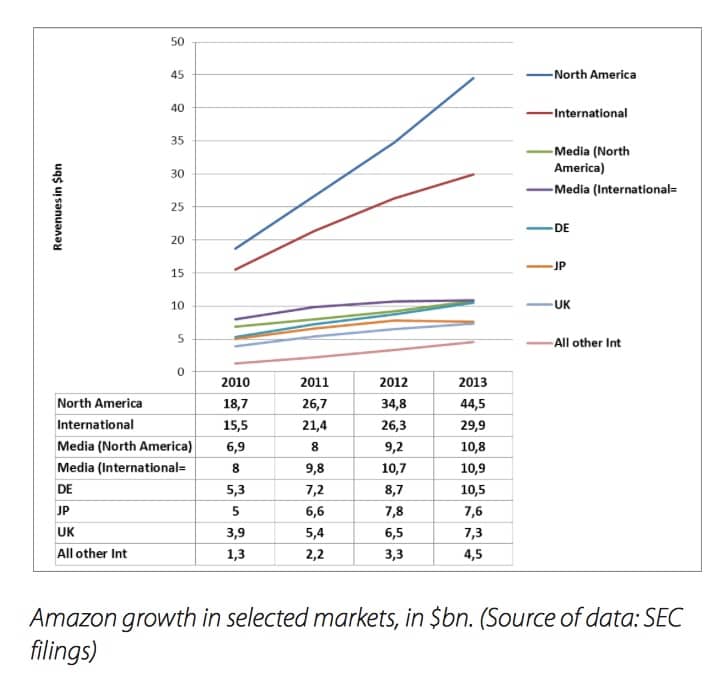 Ebook Sales Statistics
