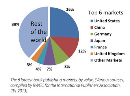 Where To Aim Your Ebook Marketing And Book Promotion