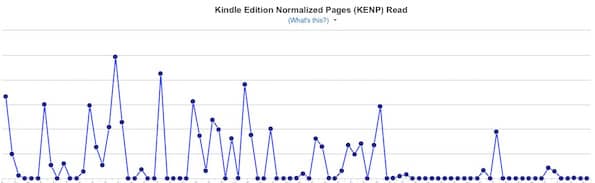 KDP Select KENP page reads