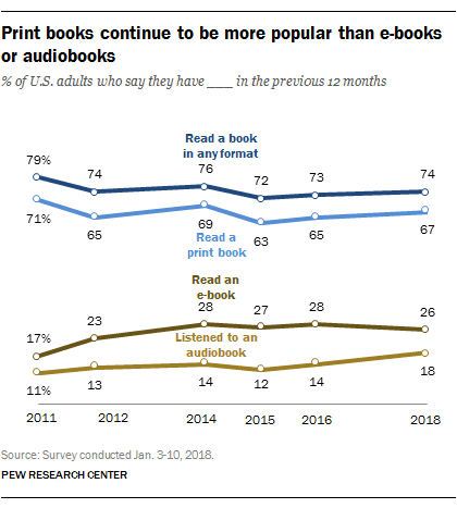 book reading stats