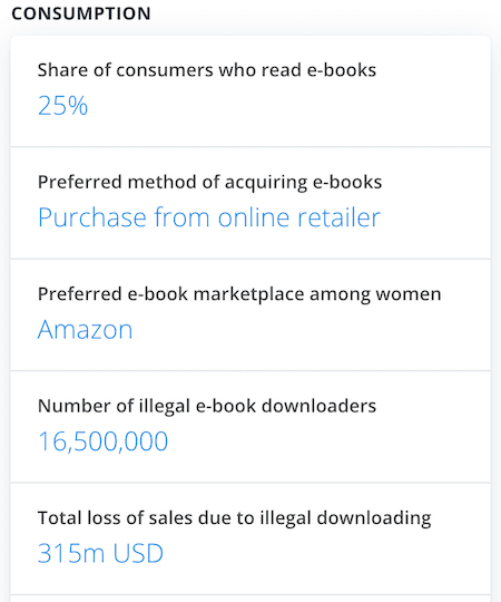 ebook consumption