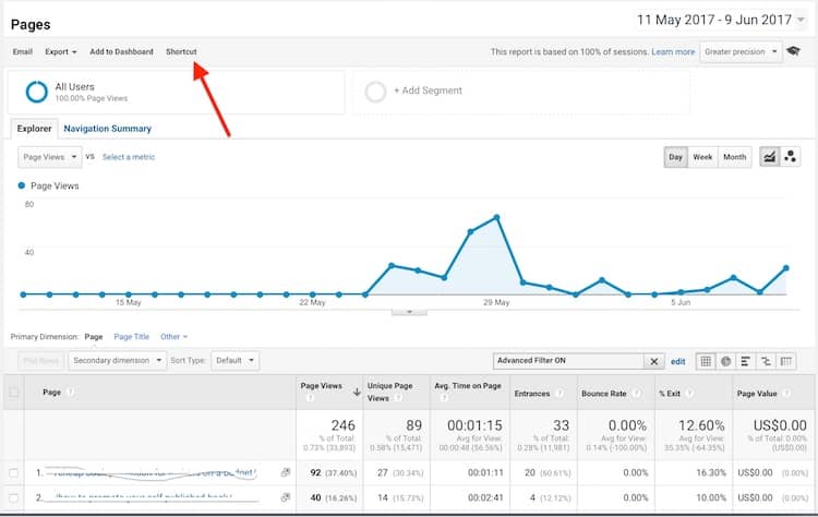 Google Analytics landing pages report