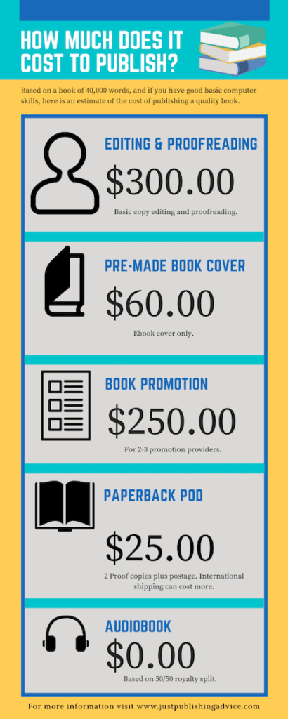 how-much-does-it-cost-to-self-publish-a-book-today