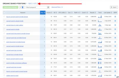 google ranking keywords google ranking keywords