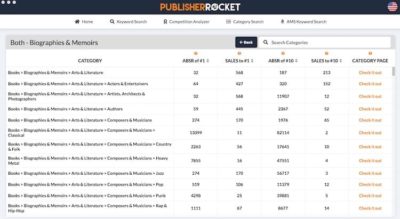 KDP Keywords Tool Ideas For Amazon Keyword Research