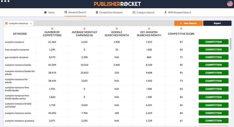 publisher rocket Kindle keywords