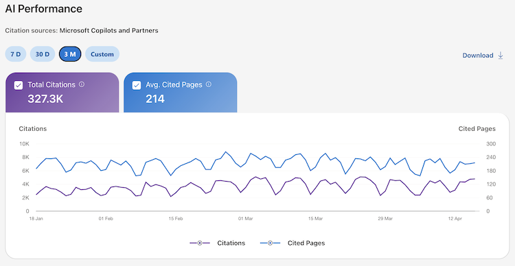 Bing AI Search Data Bing AI Search Data