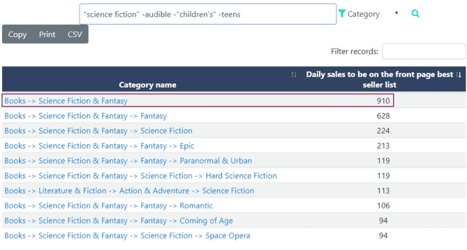 amazon book categories