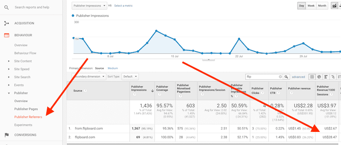 Publisher referrals