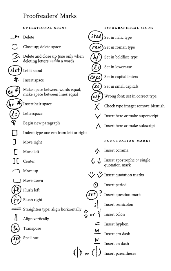 the-slow-art-of-proofreading-a-text-the-right-way