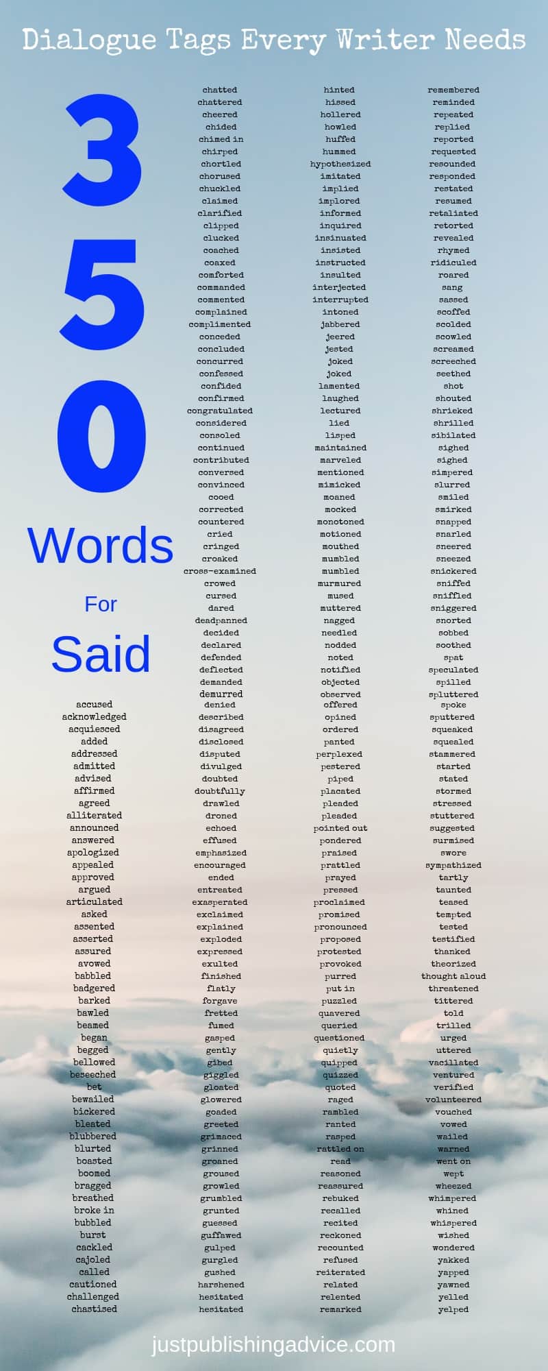 350 other words for said you can use - infographic