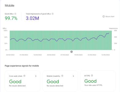 Cloudflare Cache Everything Improves Wordpress TTFB By 90%