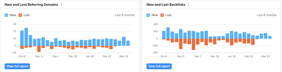 semrush backlink data semrush backlink data