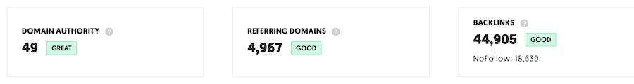 Ubersuggest data Ubersuggest data