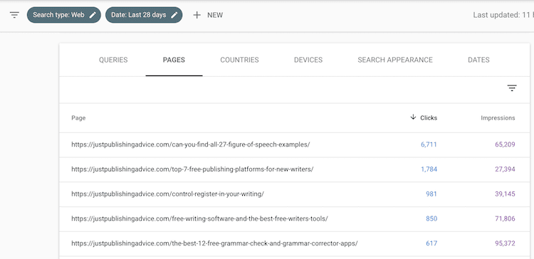 GSC top pages GSC top pages