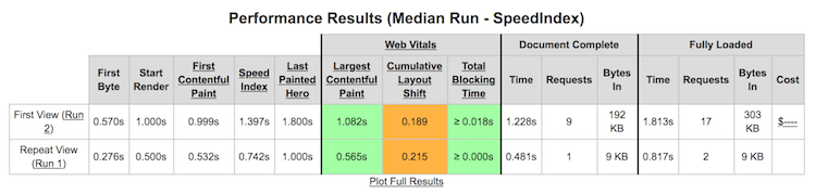 WebpageTest Speed Score