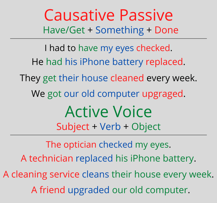 Causative Passive and Active Examples