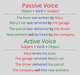 How To Change Passive Sentences To Active Voice