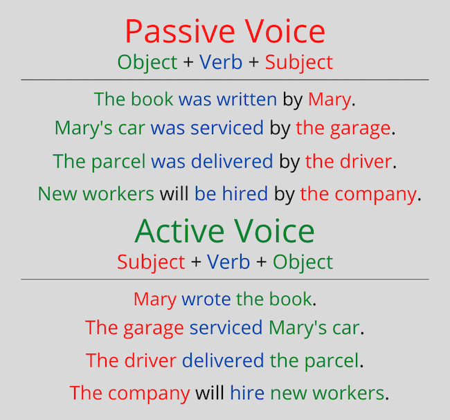 change passive voice to active voice