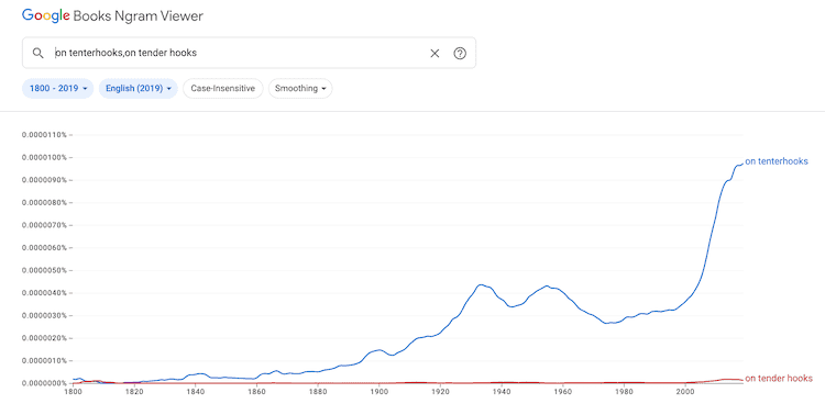 On Tenterhooks and On Tender Hooks usage