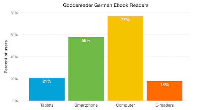 Goodereader German Ebook Readers - devices for reading ebooks