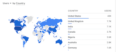 Readers by country