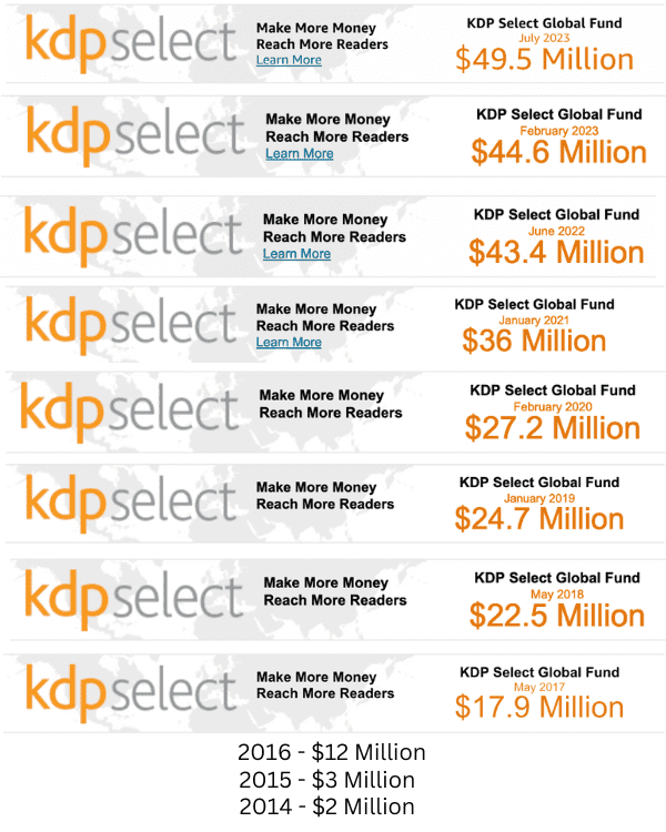 KDP Global Fund 2014 - 2023