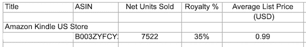 Net Units Sold 1