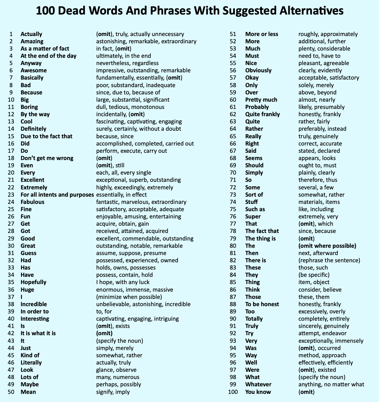 100 Dead Words And Phrases