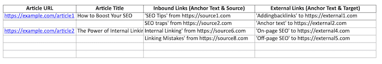 Sample Link Spreadsheet