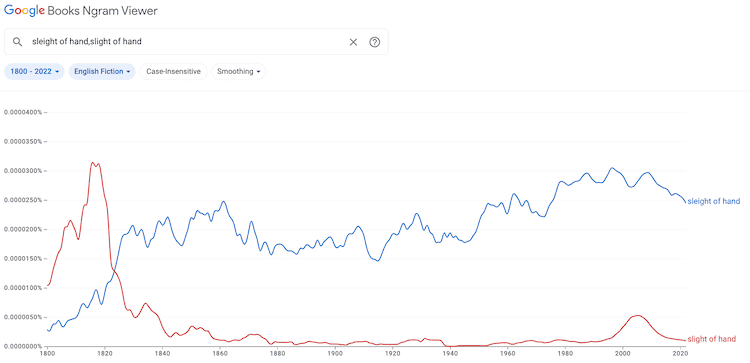 slight and sleight of hand graph