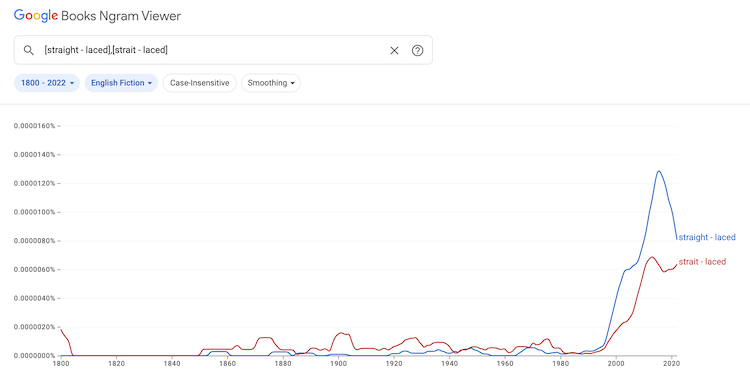 straightlaced and straitlaced hyphenated