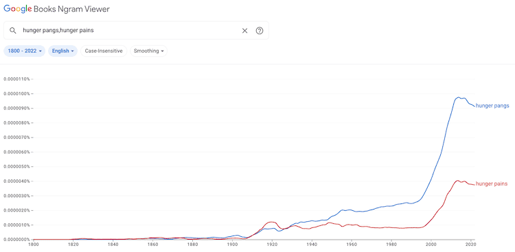 hunger pangs -hunger pains