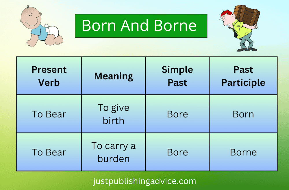 Born and Borne Table