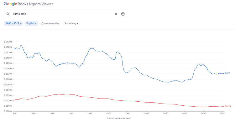 Born and borne graph