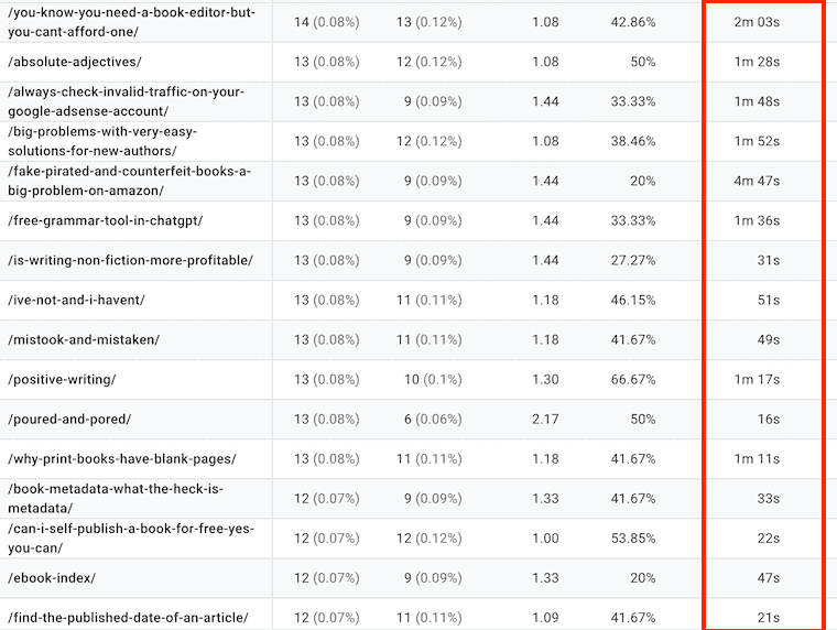Page Engagement Times