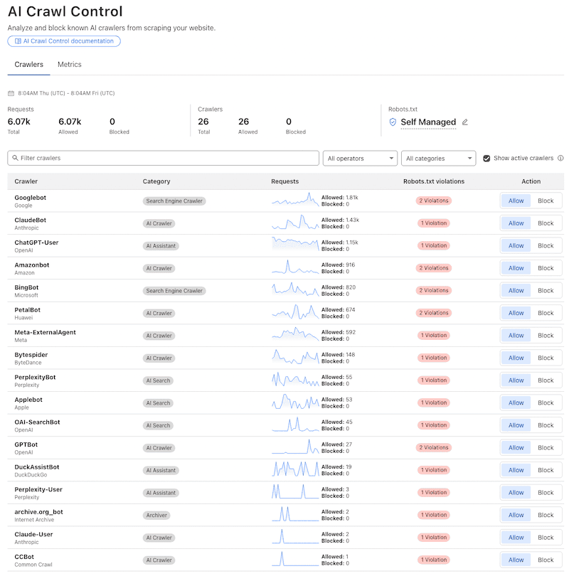 Cloudflare AI Crawl Control