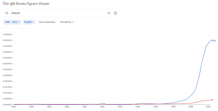 Ngram Okay Usage History