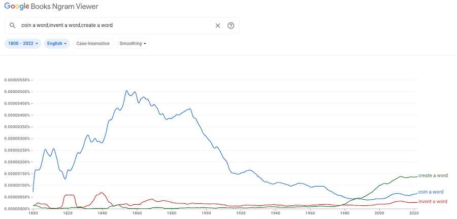 Ngram chart coin a word