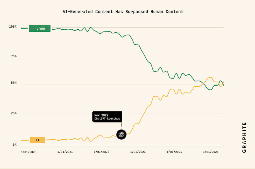 Graphite study of AI content