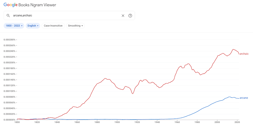 arcane and archaic in use